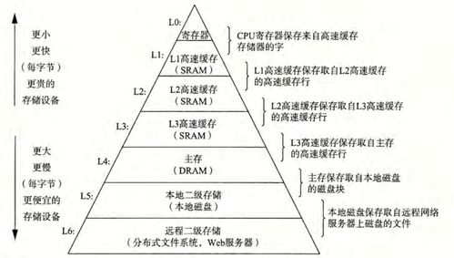計(jì)算機(jī)系統(tǒng)漫游 從入門(mén)到精通的技術(shù)培訓(xùn)指南